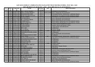 Geology Eligible Not Eligible List - Amucontrollerexams.com