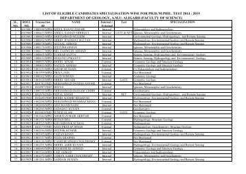 Geology Eligible Not Eligible List - Amucontrollerexams.com