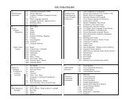 ESL Strategies Chart w/ Methodologies