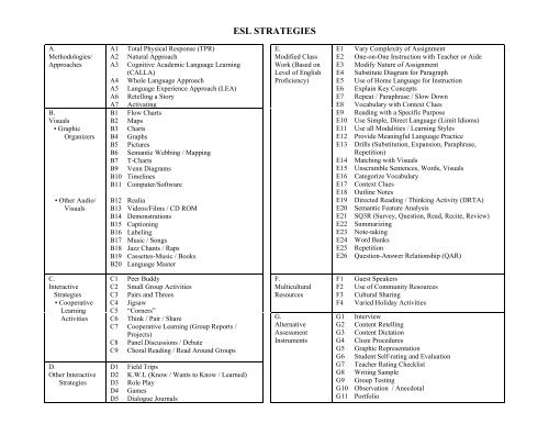 ESL Strategies Chart w/ Methodologies