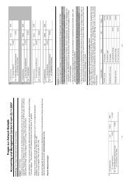 Fragen zur Antwort-Statistik Accounting and Management Control II ...