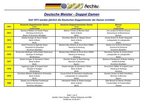 Deutsche Meister - Doppel Damen - Deutsche Bowling Union