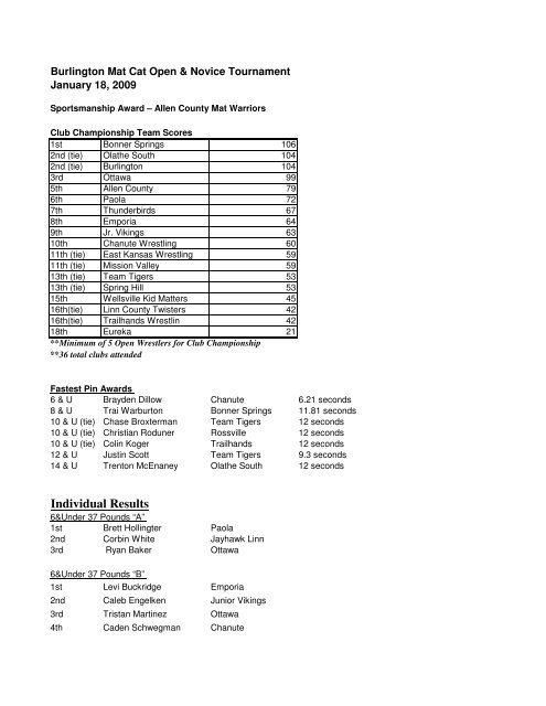 BWC Tourney Results 2009 - Kansas Wrestling