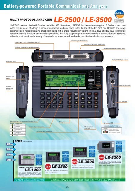 LE-2500 LE-3500 - NeoMore