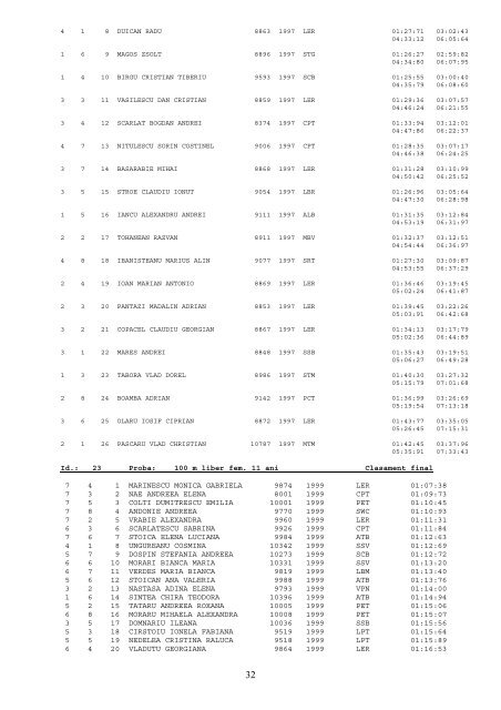 Rezultate - C.N. SEMIFOND COPII 11-13 ANI