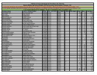 New Microsoft Office Excel Worksheet.xlsx - UJVN Limited Dehradun...