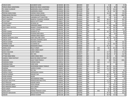 New Microsoft Office Excel Worksheet.xlsx - UJVN Limited Dehradun...