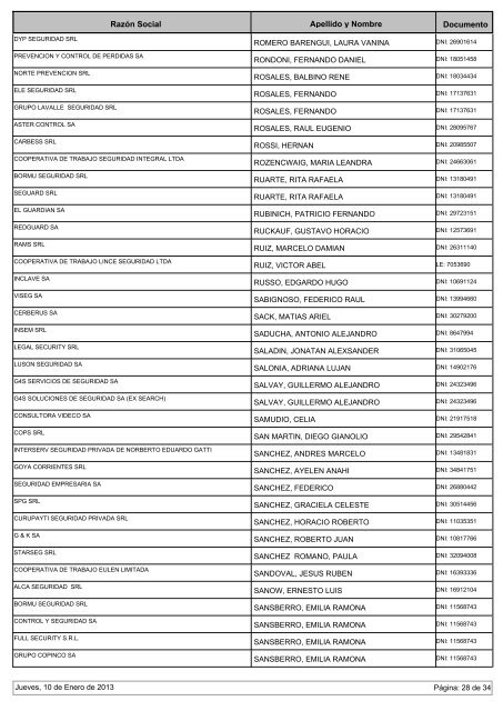 APODERADOS HABILITADOS al Jueves, 10 de Enero de 2013