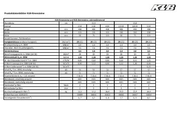 Kimmsteine Produktdatenblatt als pdf - KLB-Klimaleichtblock