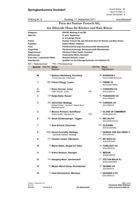 Preis Der Sanitas Troesch Ag Das Fuhrende Haus Fur Kuchen Und