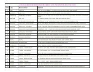 AXIX Bank Branch List (Prospectus Sale - 2008) - SCDL