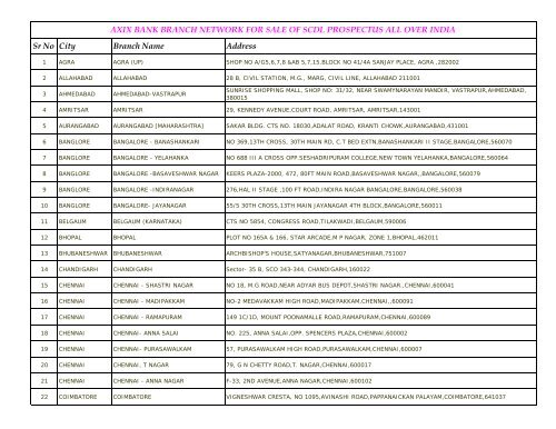 AXIX Bank Branch List (Prospectus Sale - 2008) - SCDL