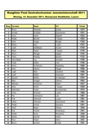 Rangliste Final Zentralschweizer Jassmeisterschaft 2011