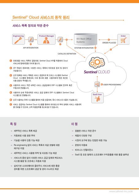 지금 다운로드 하기 - SafeNet