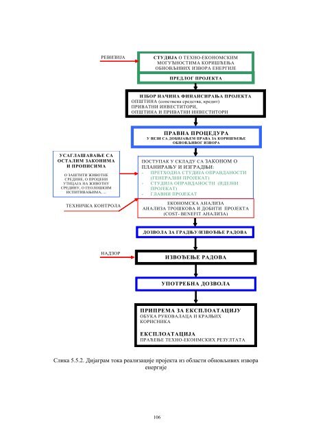 Ð£Ð¿ÑÑÑÑÐ²Ð¾ Ð·Ð° Ð¸Ð·ÑÐ°Ð´Ñ ÐµÐ½ÐµÑÐ³ÐµÑÑÐºÐ¸Ñ Ð±Ð¸Ð»Ð°Ð½ÑÐ° Ñ Ð¾Ð¿ÑÑÐ¸Ð½Ð°Ð¼Ð°.pdf