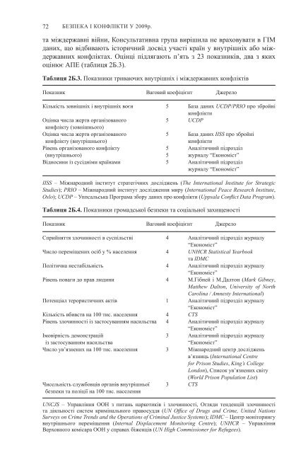 Ð©ÐÐ ÐÐ§ÐÐÐ Ð¡ÐÐÐ Ð 2010 ÐÐÐÐ ÐÐÐÐÐ¯, Ð ÐÐÐÐÐ ÐÐÐÐÐ¯ Ð¢Ð ... - SIPRI