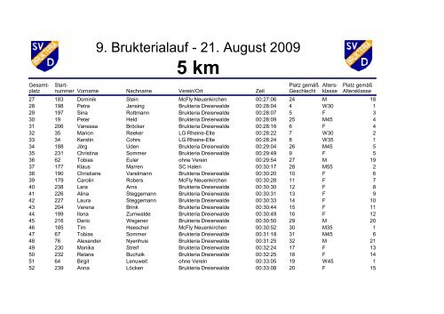 5 km - SV Brukteria Dreierwalde 1949 EV