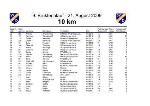 5 km - SV Brukteria Dreierwalde 1949 EV