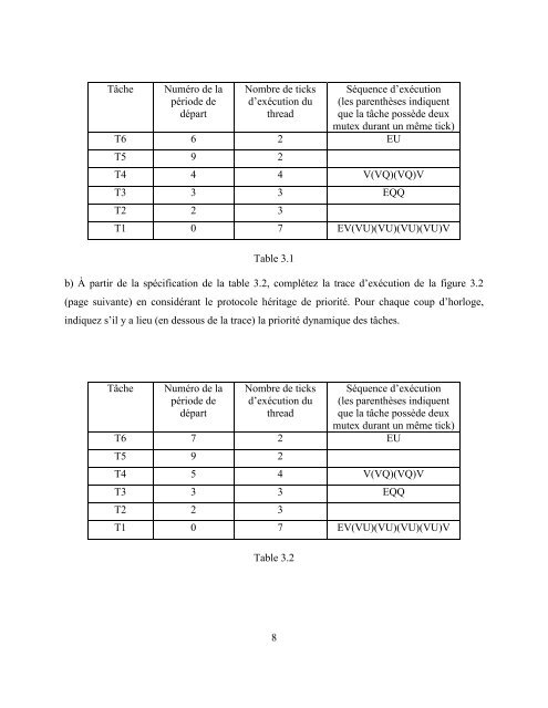 Partie 2 : Communication interprocessus - Cours