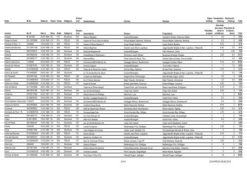 Elite Suisse » en 2011