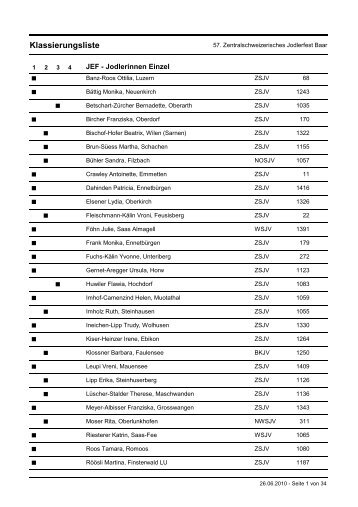 Klassierungsliste - ZSJV