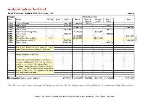 The Analysed Cash Book and Balancing Accounts