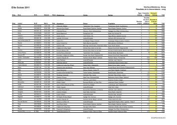 Rangliste 2011 nach Nachzuchtleistung