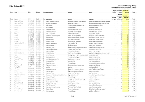 Rangliste 2011 nach Nachzuchtleistung