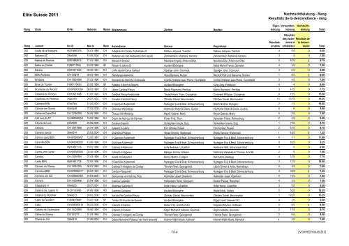 Rangliste 2011 nach Nachzuchtleistung