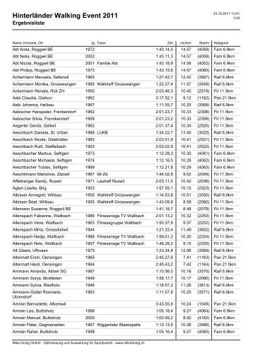 Hinterländer Walking Event 2011 - Mikatiming.ch