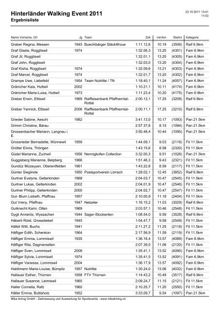 Hinterländer Walking Event 2011 - Mikatiming.ch