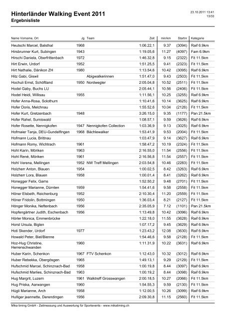 Hinterländer Walking Event 2011 - Mikatiming.ch