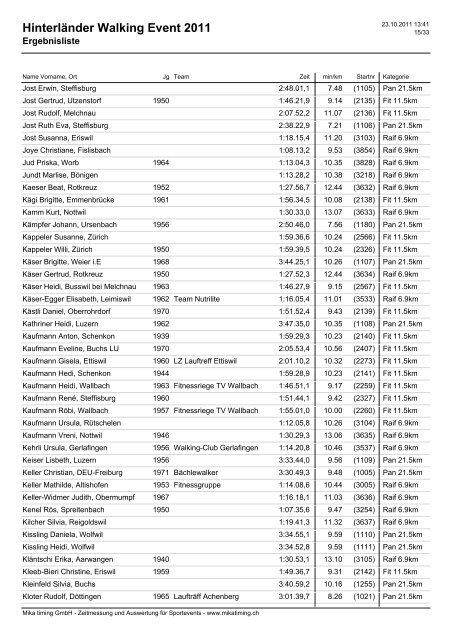 Hinterländer Walking Event 2011 - Mikatiming.ch