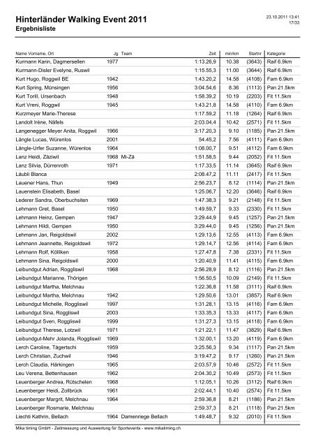Hinterländer Walking Event 2011 - Mikatiming.ch