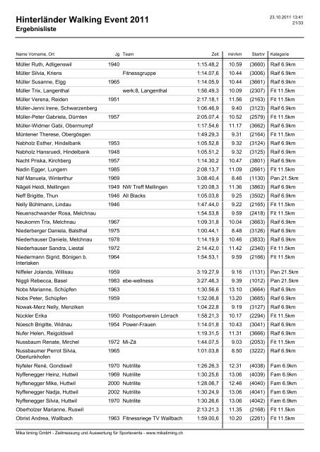 Hinterländer Walking Event 2011 - Mikatiming.ch
