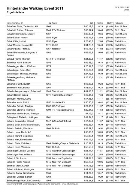Hinterländer Walking Event 2011 - Mikatiming.ch