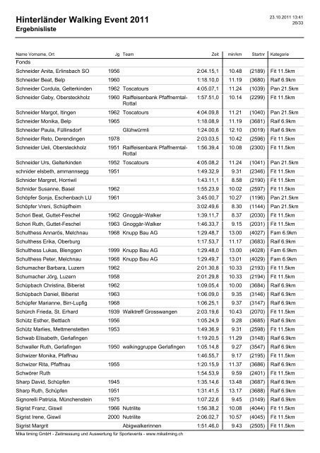 Hinterländer Walking Event 2011 - Mikatiming.ch
