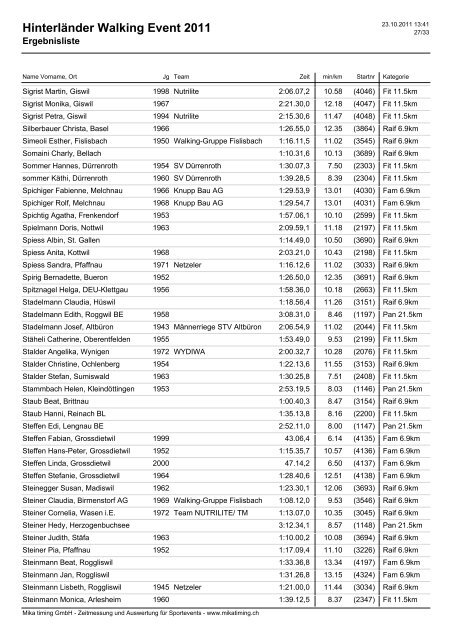 Hinterländer Walking Event 2011 - Mikatiming.ch