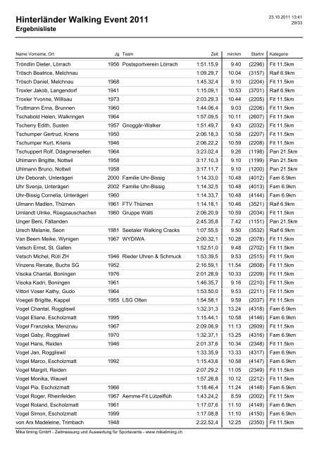 Hinterländer Walking Event 2011 - Mikatiming.ch