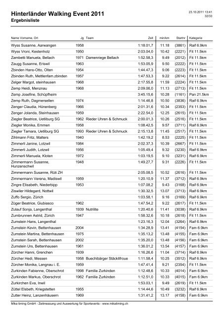 Hinterländer Walking Event 2011 - Mikatiming.ch
