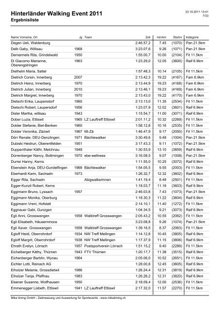 Hinterländer Walking Event 2011 - Mikatiming.ch