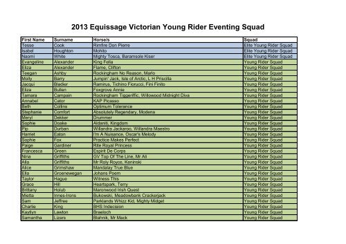 2013 Equissage Victorian Young Rider Eventing Squad