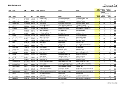 Rangliste 2011 nach Eigenleistung