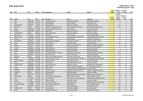 Rangliste 2011 nach Eigenleistung