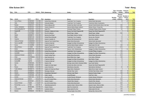 Rangliste 2011 Total