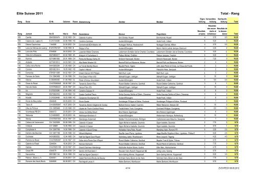 Rangliste 2011 Total