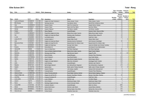 Rangliste 2011 Total