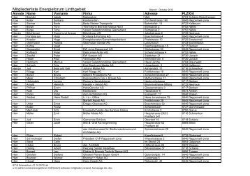 Mitgliederliste Energieforum Linthgebiet - Johann Müller AG