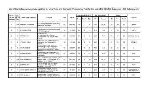 Rank Sheet