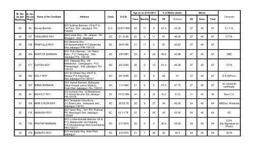 Rank Sheet